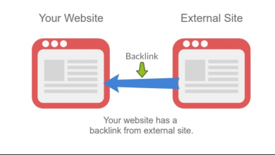 backlink nədir