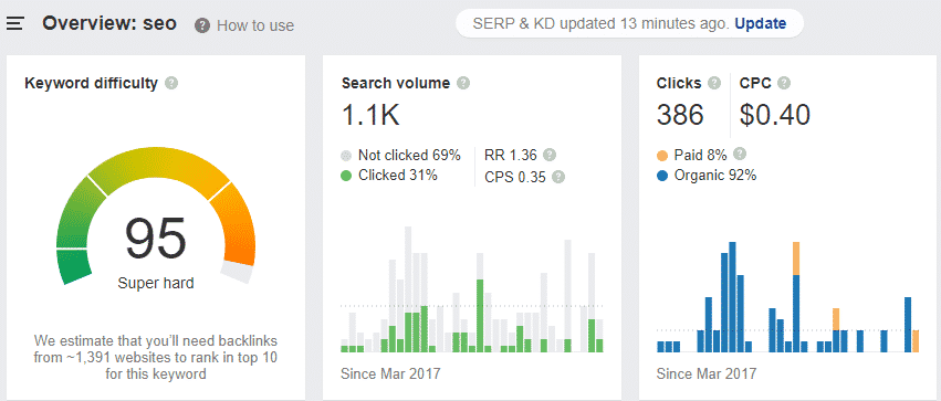 image 1 SEO nədir