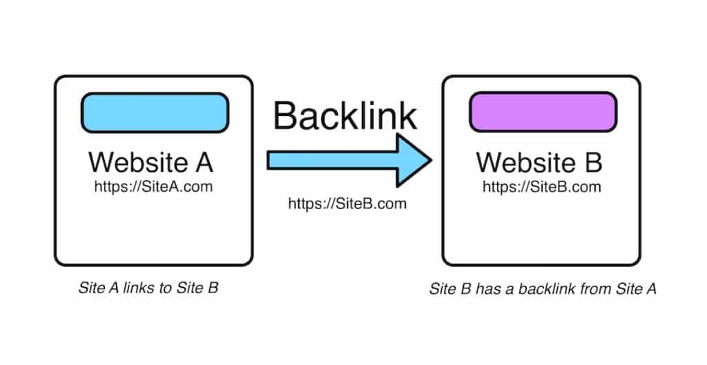 Backlink
