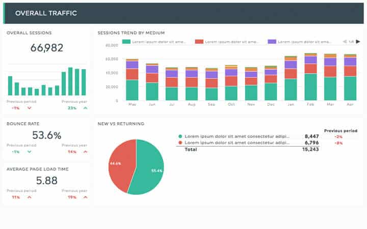 seo report seo şirkəti