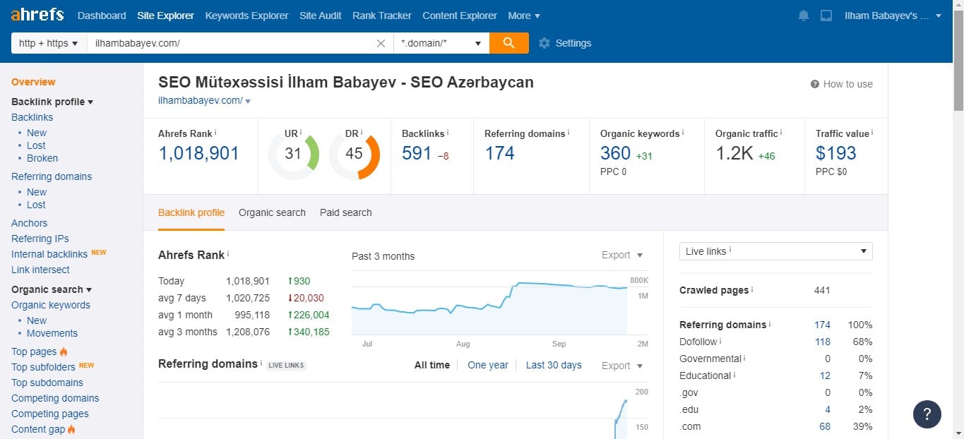 ahrefs tool Ahrefs Webmaster Tools