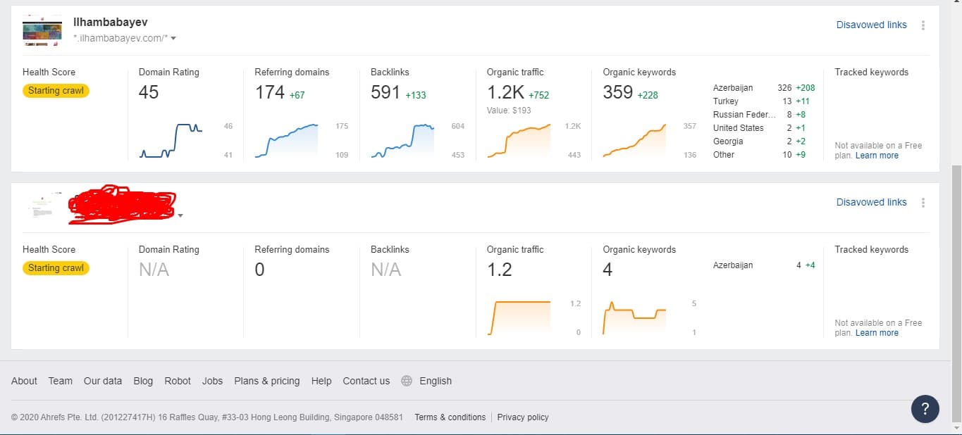ahrefs Ahrefs Webmaster Tools