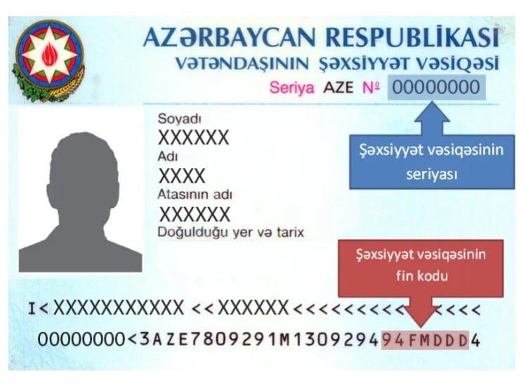 fin kod nedir nece tapilir